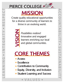 Mission, Vision, Core Themes, Core Values Flyer Mission, Vision, Core Themes, Core Values Flyer