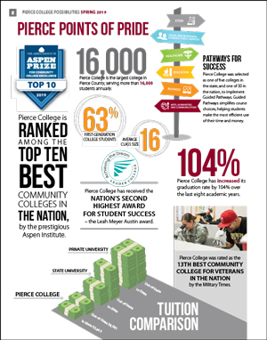 Marketing Print Sample - Bulletin Points of Pride Marketing Print Sample - Bulletin Points of Pride